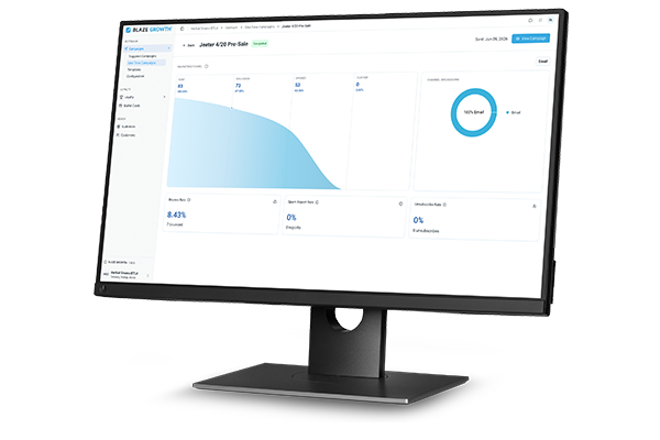 COMPLETE VISIBILITY INTO WHAT'S WORKING